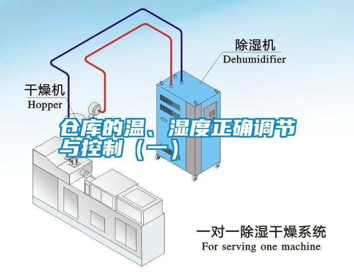 倉(cāng)庫(kù)的溫、濕度正確調(diào)節(jié)與控制（一）