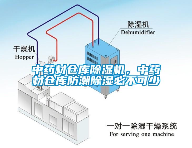 中藥材倉庫除濕機，中藥材倉庫防潮除濕必不可少