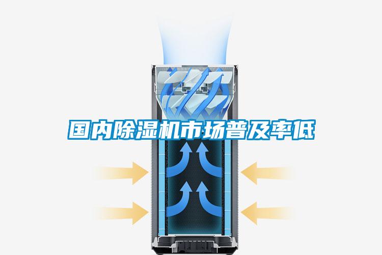 國內除濕機市場普及率低