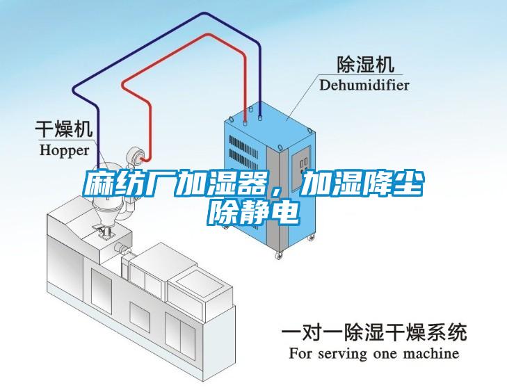 麻紡廠加濕器，加濕降塵除靜電