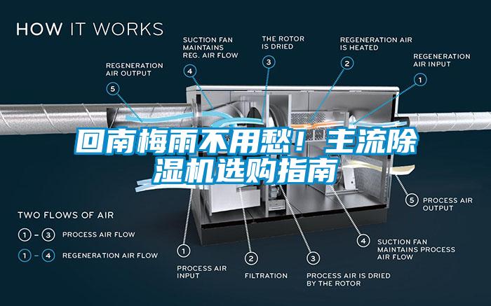 回南梅雨不用愁！主流除濕機(jī)選購指南