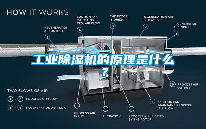 工業除濕機的原理是什么？