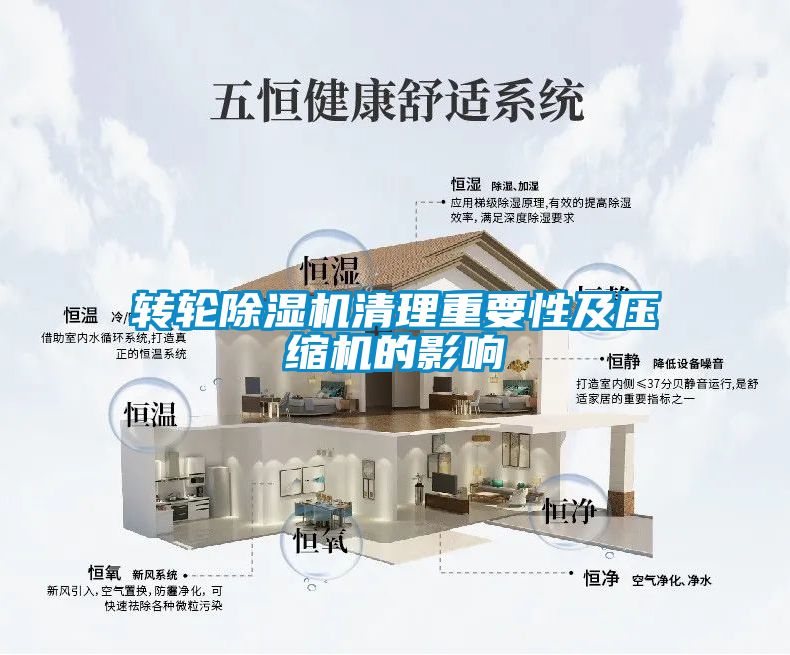 轉輪除濕機清理重要性及壓縮機的影響
