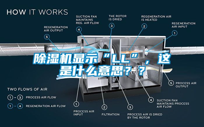 除濕機顯示“LL”，這是什么意思？？