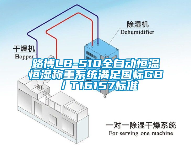 路博LB-510全自動(dòng)恒溫恒濕稱(chēng)重系統(tǒng)滿(mǎn)足國(guó)標(biāo)GB／T16157標(biāo)準(zhǔn)
